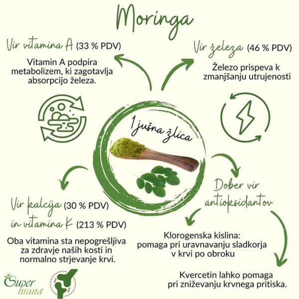 aduna-moringa-infografika