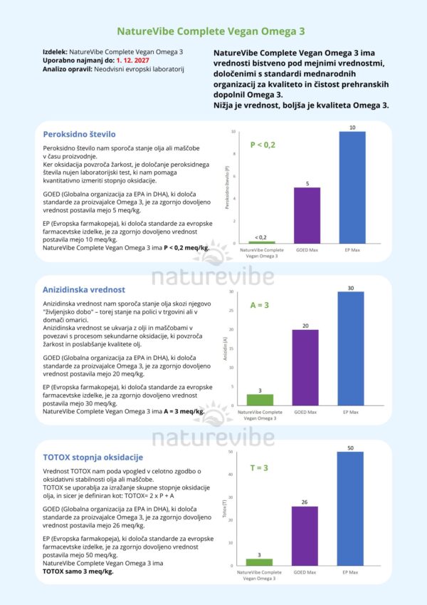 Naturevibe Omega 3 TOTOX Analizni list 1. 12. 27