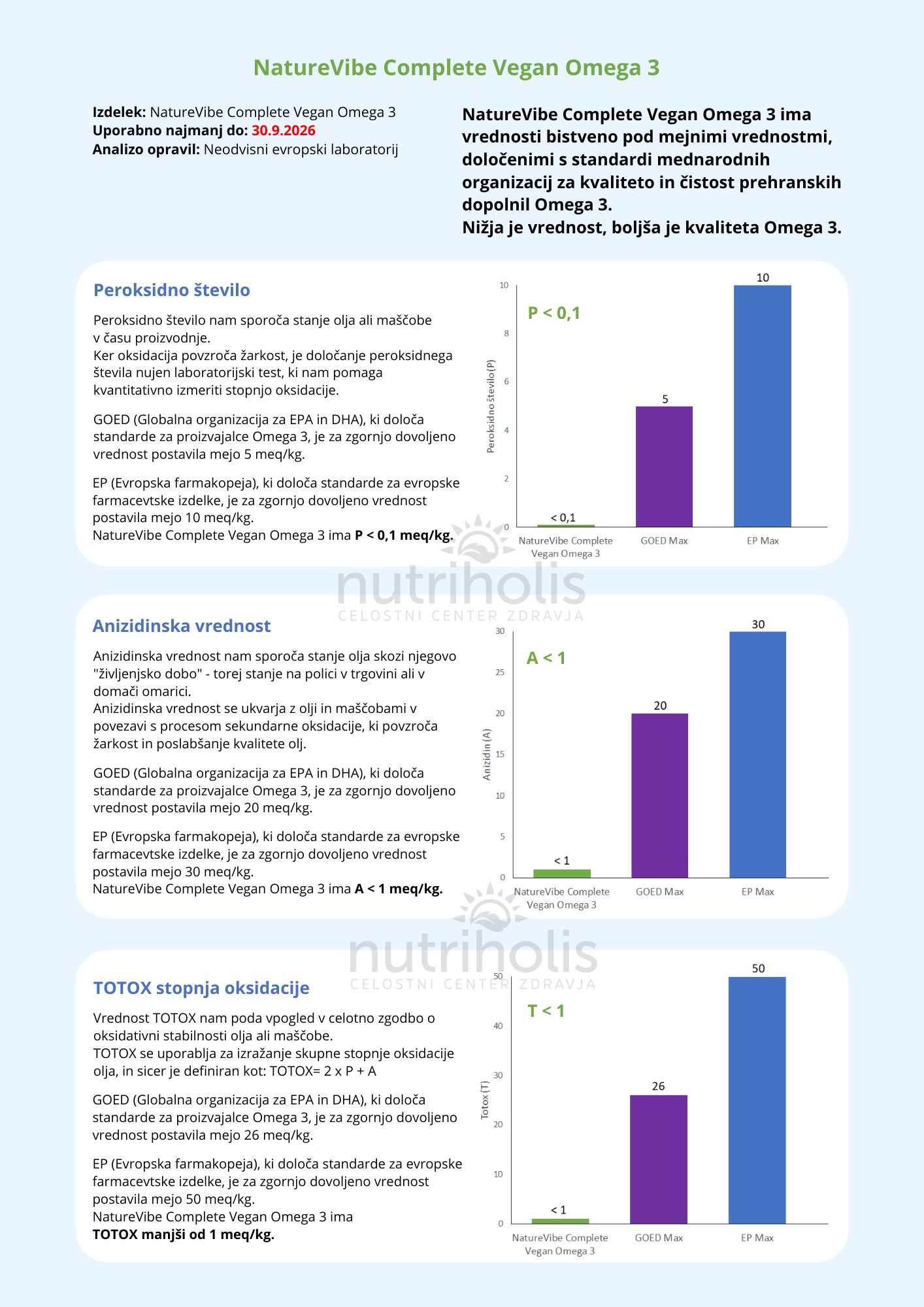 Porocilo neodvisnega laboratorija NatureVibe Omega 3 - 30. 9. 2026