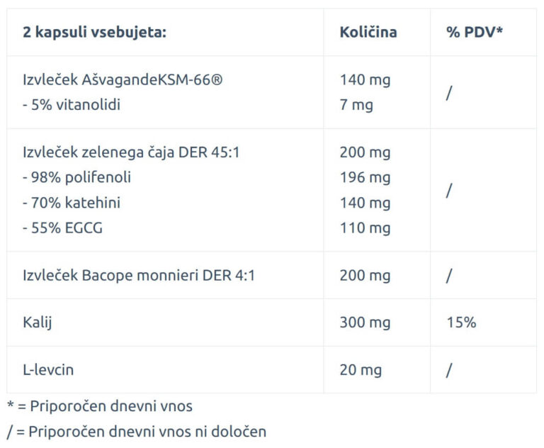 NatureVibe Focus Flow Tabela Sestavin