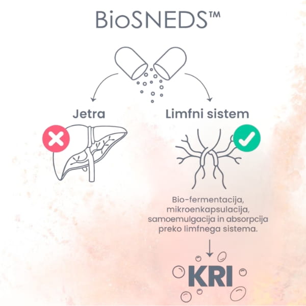 Terranova NADPro NAD+ Aktivator, kompleks, 50 kapsul